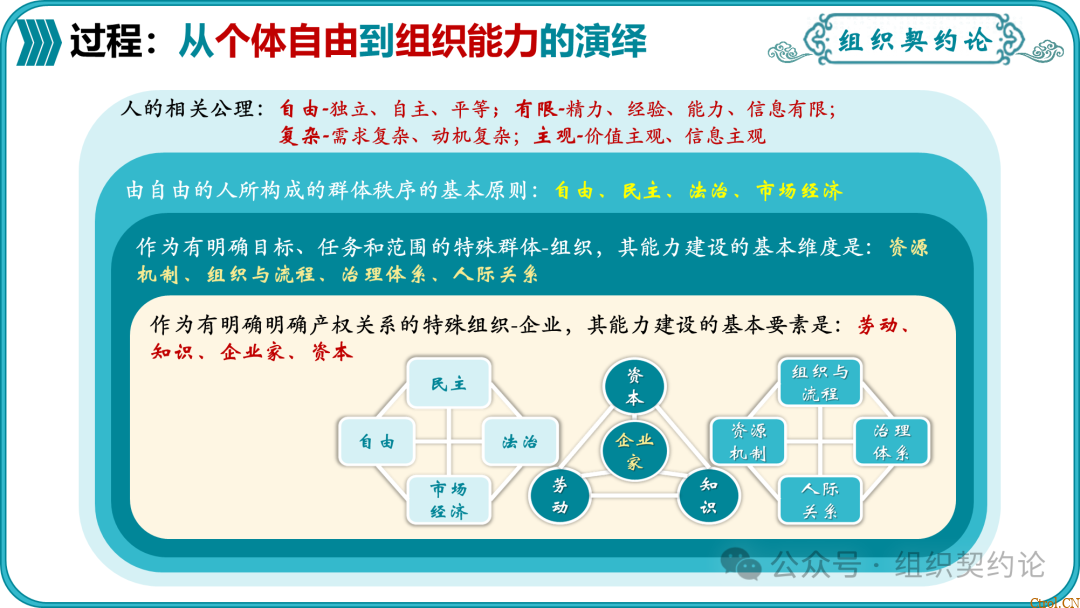 企业管理的“第一性原理” 企业管理的“第一性原理”