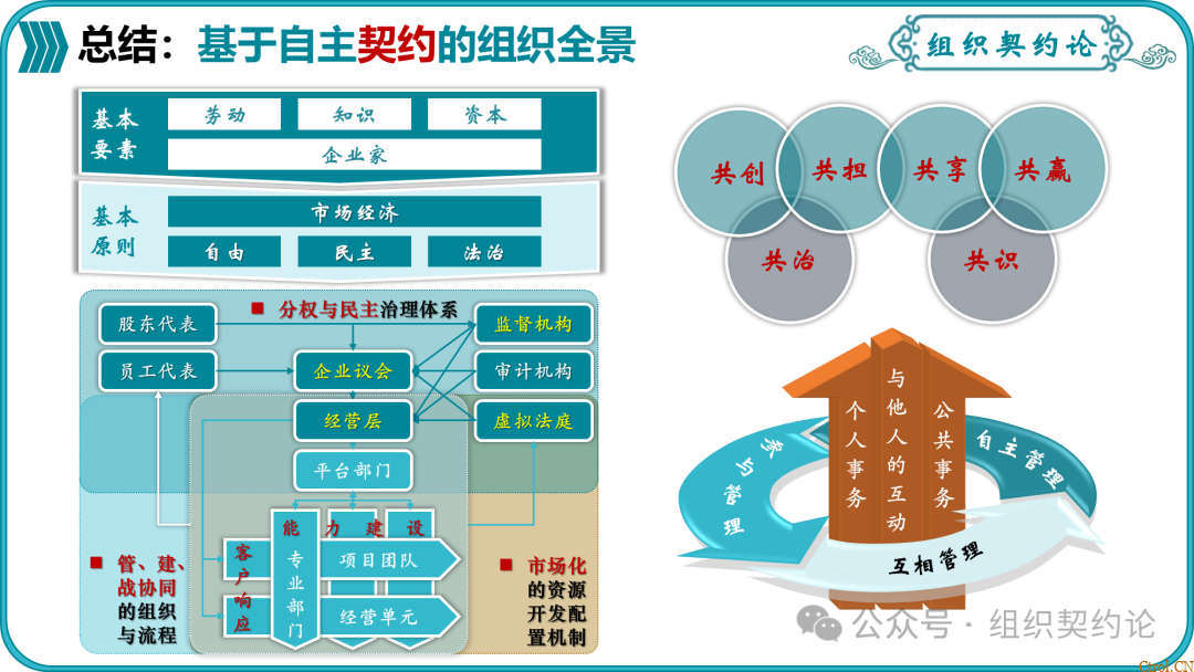 企业管理的“第一性原理” 企业管理的“第一性原理”