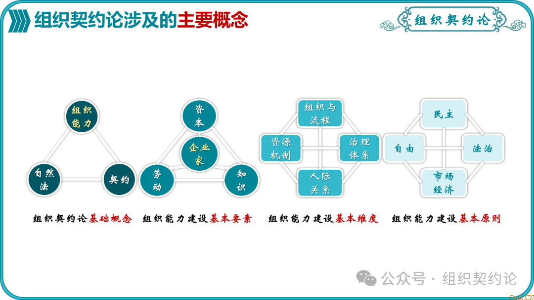 企业管理的“第一性原理” 企业管理的“第一性原理”