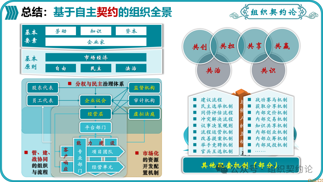 企业管理的“第一性原理” 企业管理的“第一性原理”