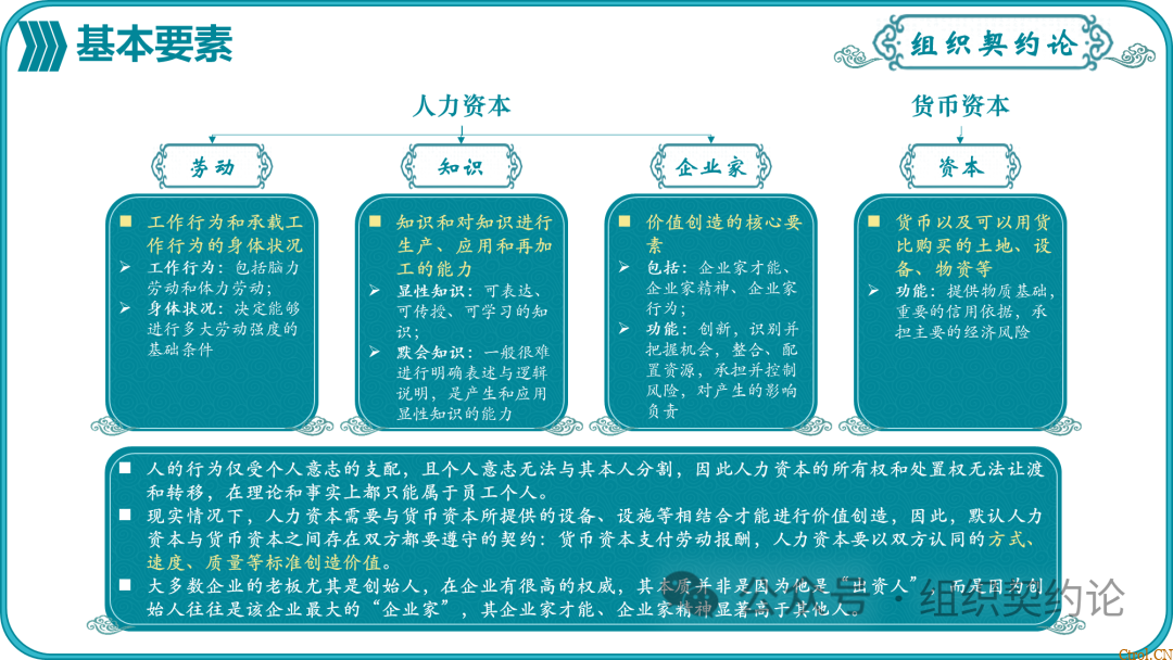 企业管理的“第一性原理” 企业管理的“第一性原理”