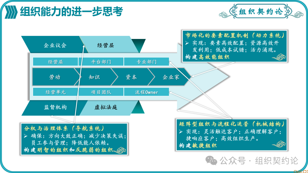 企业管理的“第一性原理” 企业管理的“第一性原理”