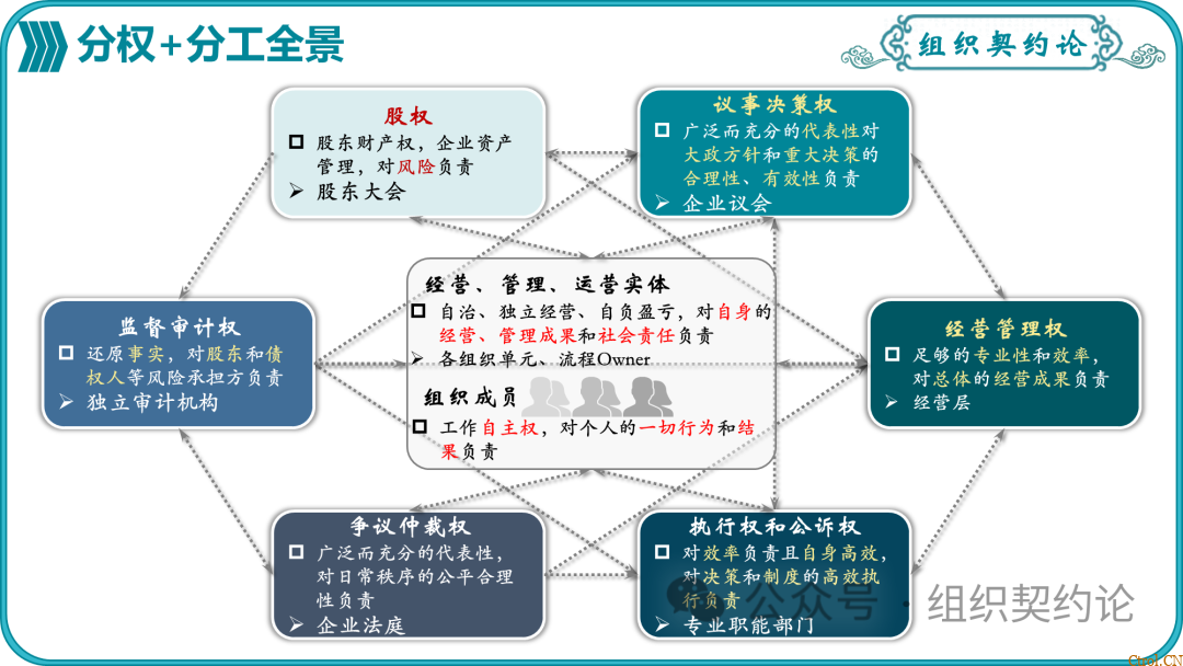 企业管理的“第一性原理” 企业管理的“第一性原理”