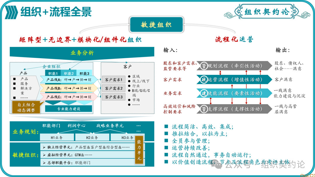 企业管理的“第一性原理” 企业管理的“第一性原理”