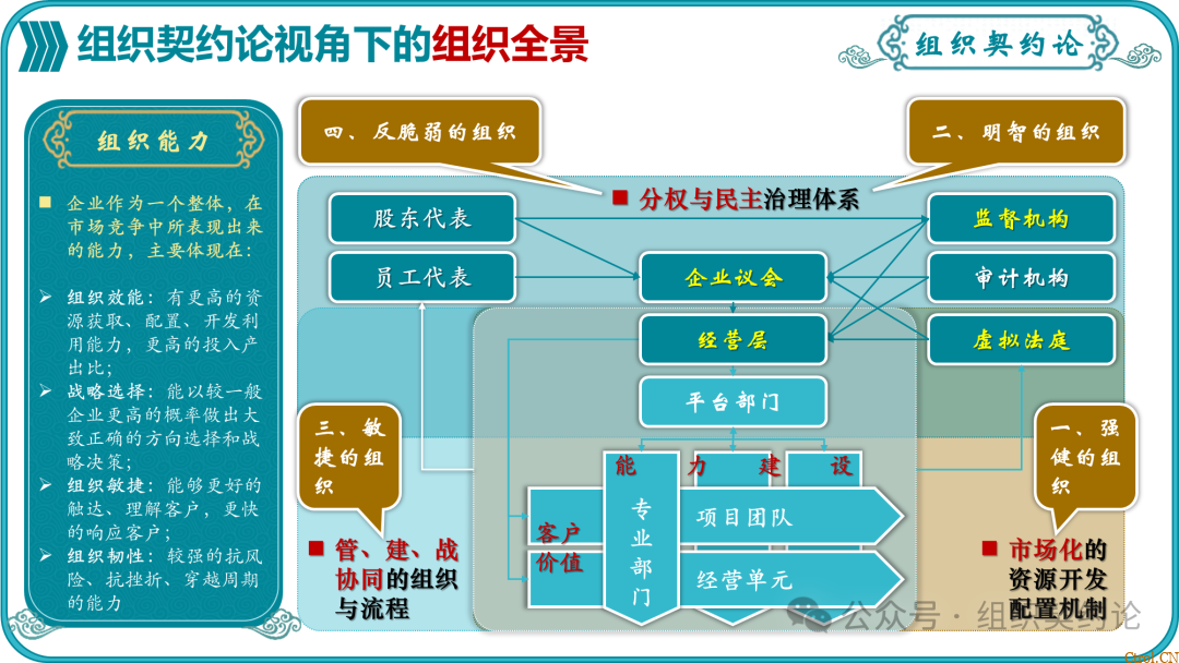 企业管理的“第一性原理” 企业管理的“第一性原理”