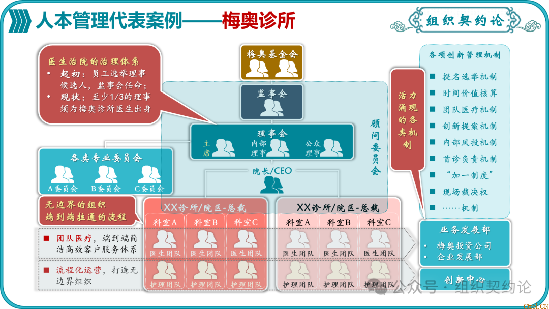 企业管理的“第一性原理” 企业管理的“第一性原理”