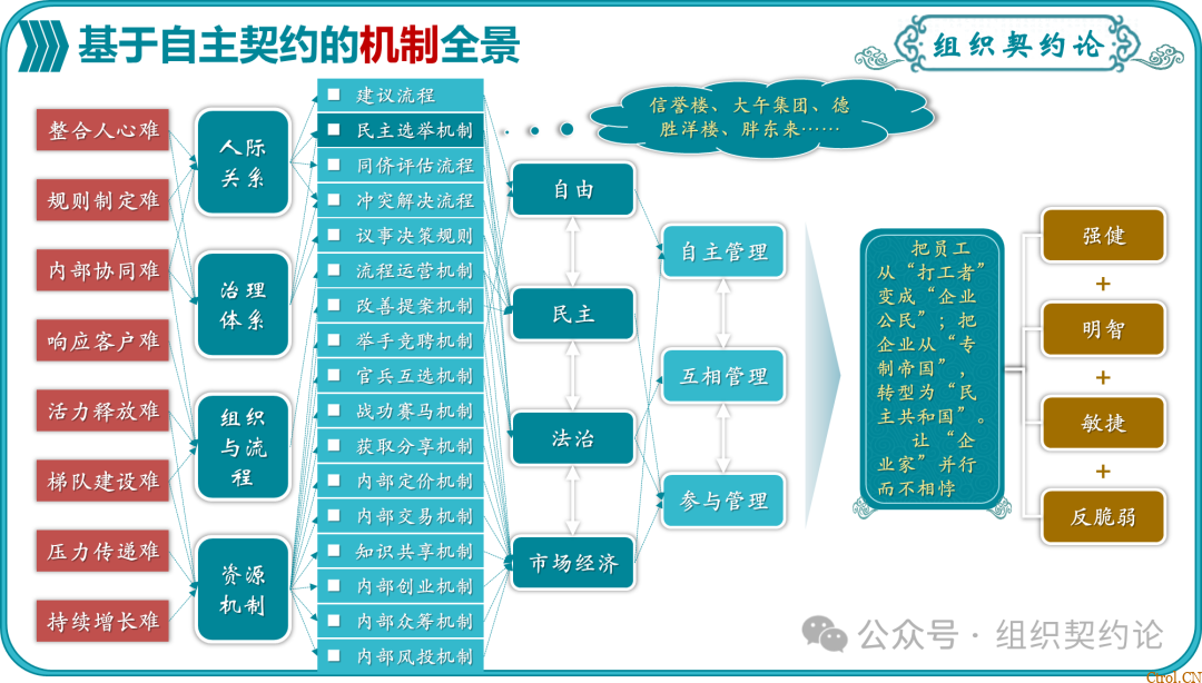 企业管理的“第一性原理” 企业管理的“第一性原理”