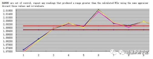 MSA 测量系统分析关键点总结 MSA 测量系统分析关键点总结