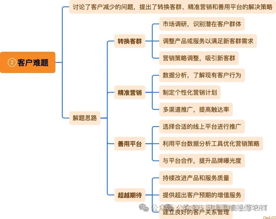 刘润2024年年度演讲,思维导图 刘润2024年年度演讲,思维导图