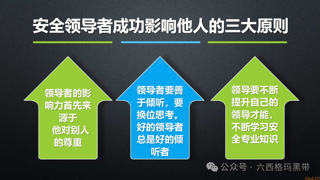 安全领导力与执行力提升 安全领导力与执行力提升
