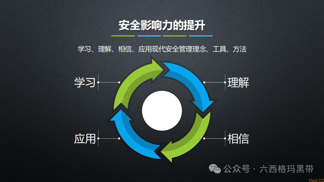 安全领导力与执行力提升 安全领导力与执行力提升