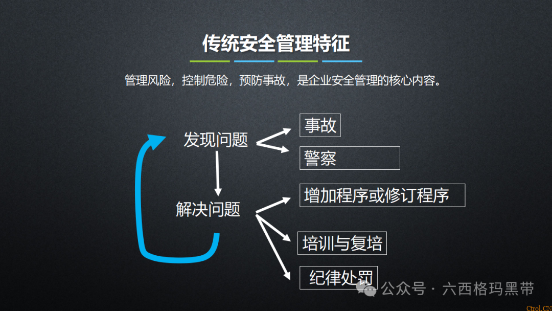 安全领导力与执行力提升 安全领导力与执行力提升