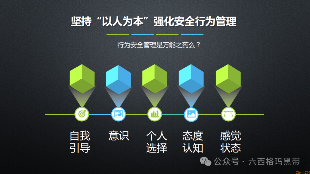 安全领导力与执行力提升 安全领导力与执行力提升