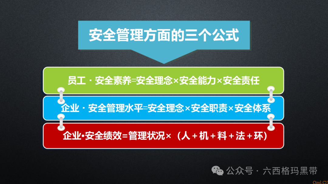 安全领导力与执行力提升 安全领导力与执行力提升