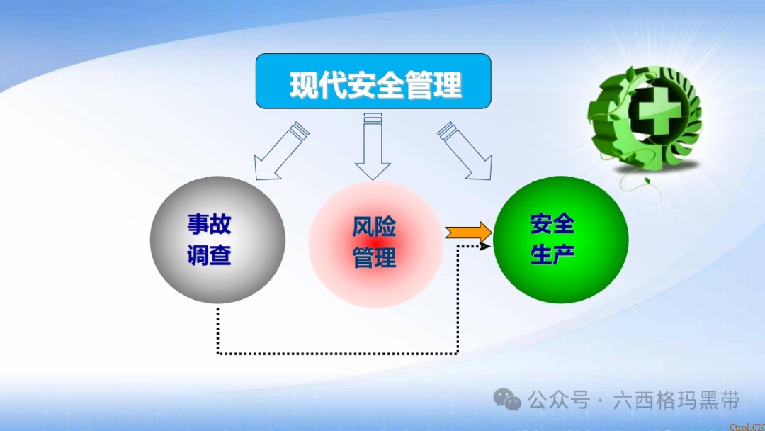 安全领导力与执行力提升 安全领导力与执行力提升