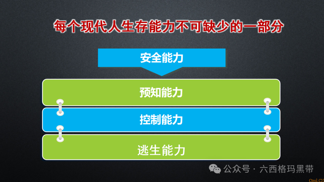 安全领导力与执行力提升 安全领导力与执行力提升