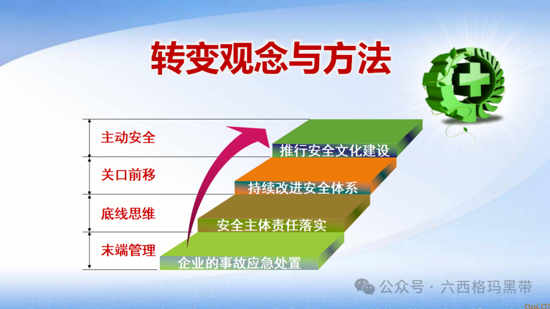 安全领导力与执行力提升 安全领导力与执行力提升