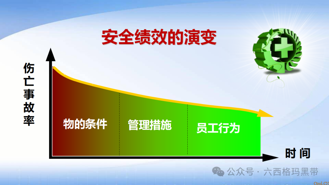 安全领导力与执行力提升 安全领导力与执行力提升