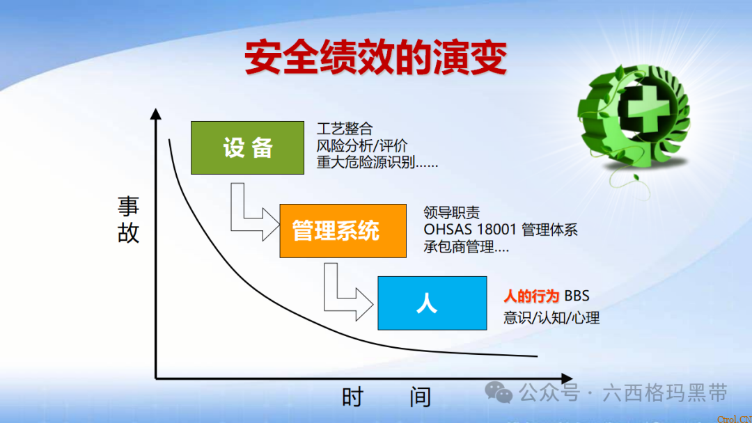 安全领导力与执行力提升 安全领导力与执行力提升