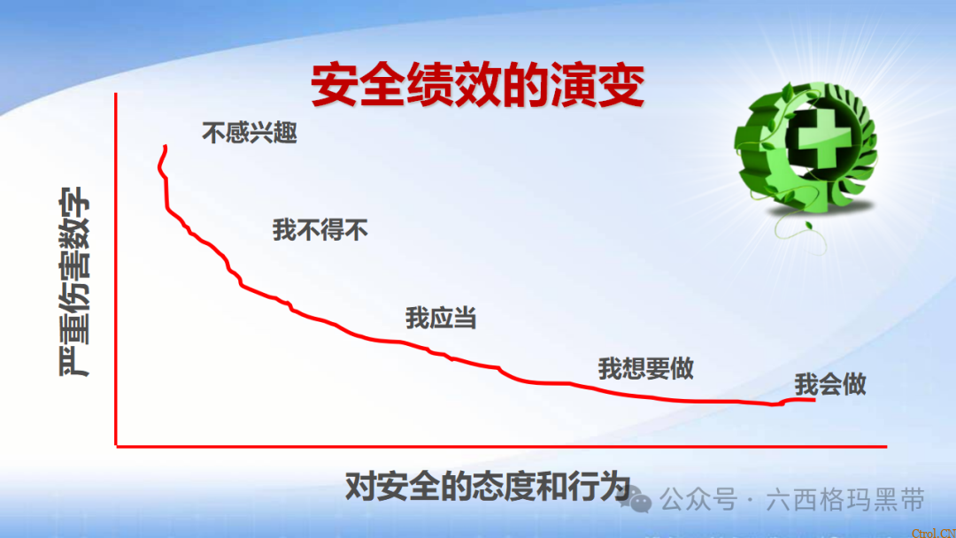 安全领导力与执行力提升 安全领导力与执行力提升