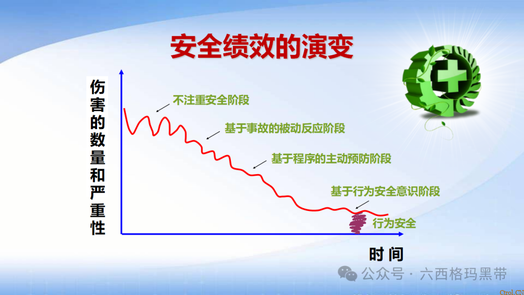 安全领导力与执行力提升 安全领导力与执行力提升