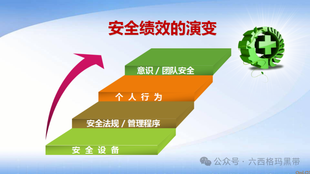 安全领导力与执行力提升 安全领导力与执行力提升