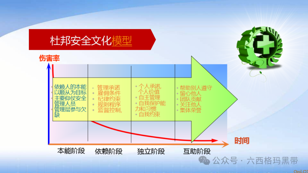 安全领导力与执行力提升 安全领导力与执行力提升