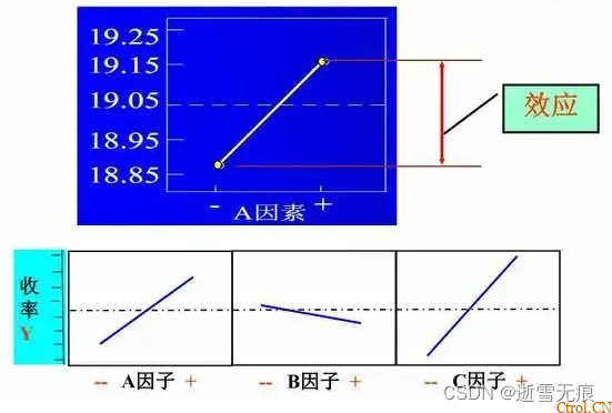 一文读懂:什么是DOE?怎么做DOE分析? 一文读懂:什么是DOE?怎么做DOE分析?