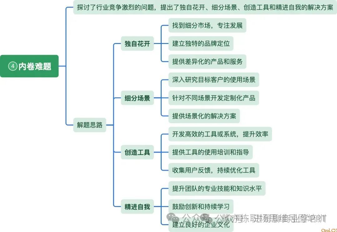刘润2024年年度演讲,思维导图 刘润2024年年度演讲,思维导图