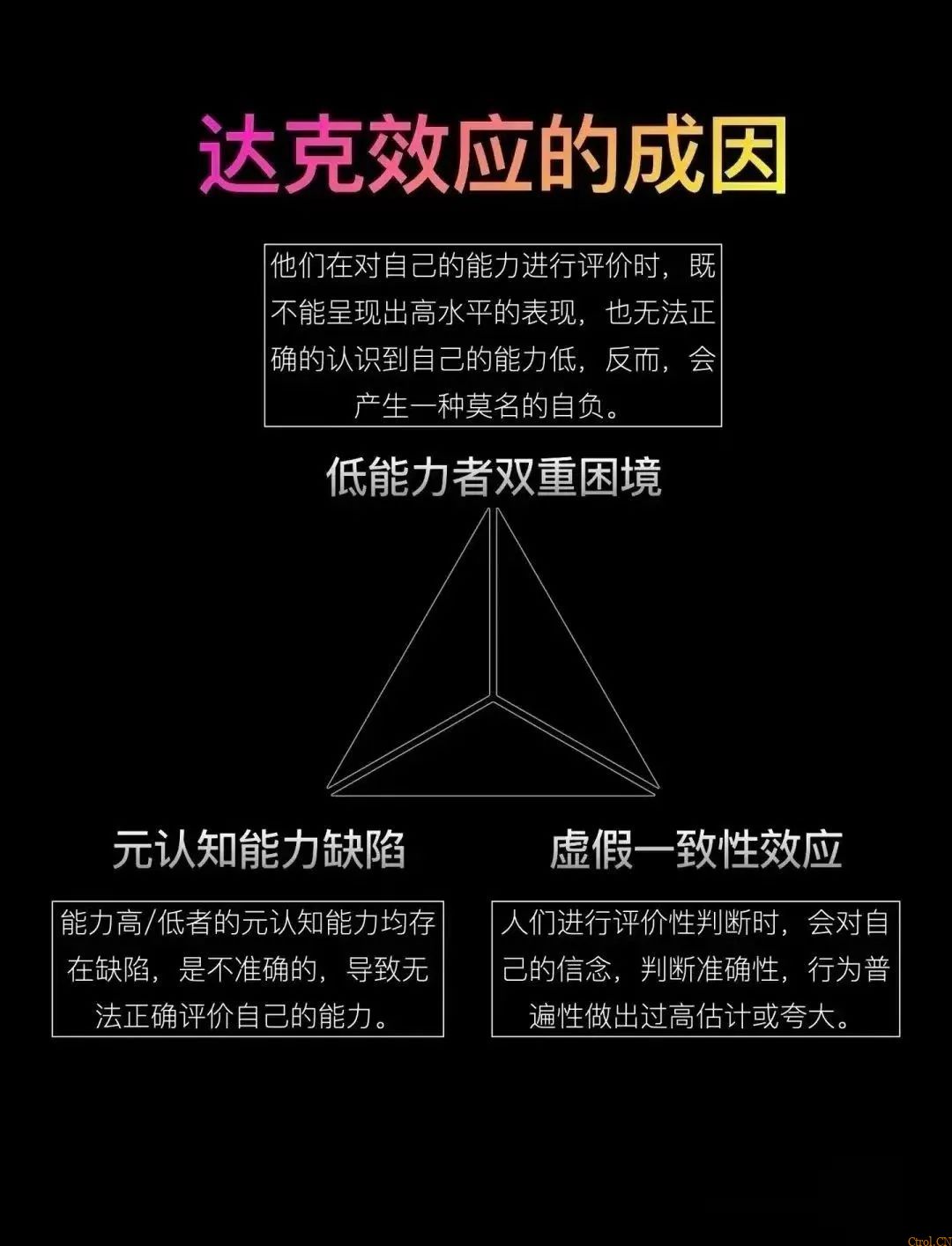 越无知越自信的认知怪圈:达克效应 越无知越自信的认知怪圈:达克效应
