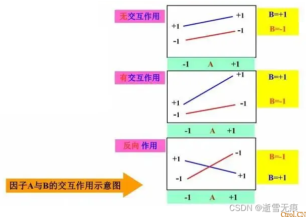 一文读懂:什么是DOE?怎么做DOE分析? 一文读懂:什么是DOE?怎么做DOE分析?