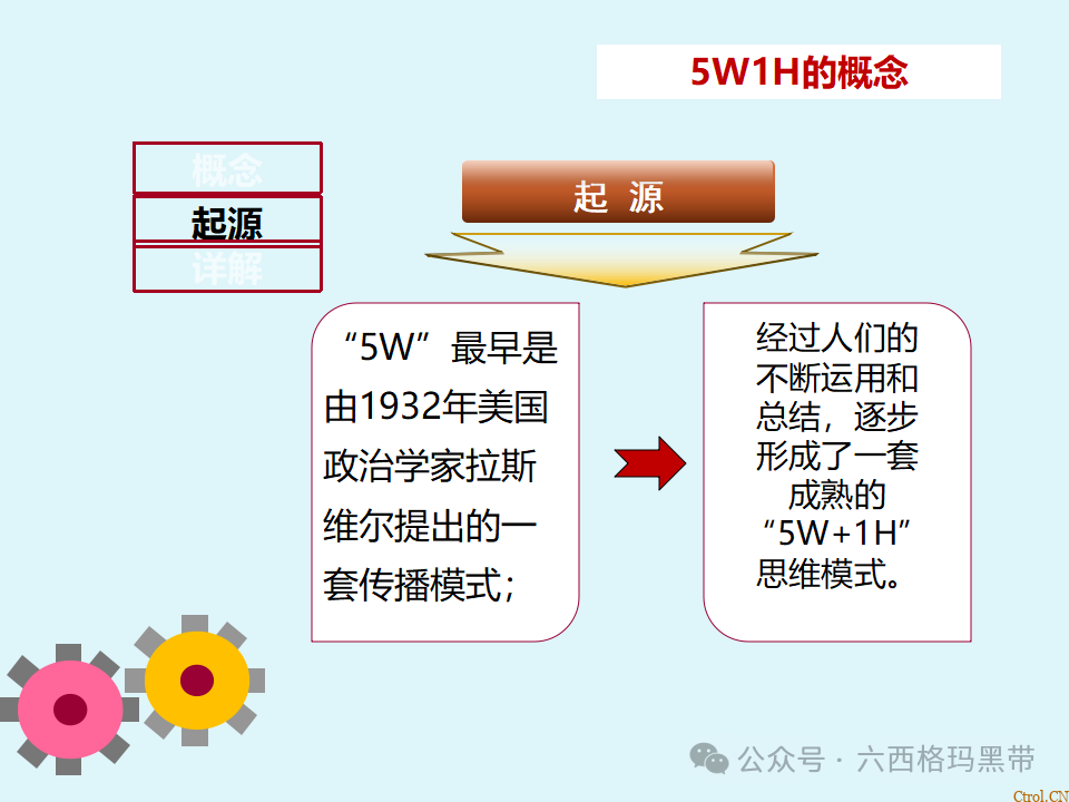 5W1H培训 5W1H培训