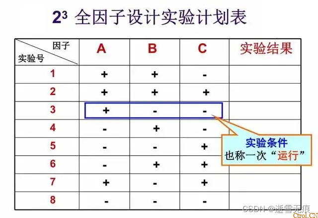 一文读懂:什么是DOE?怎么做DOE分析? 一文读懂:什么是DOE?怎么做DOE分析?
