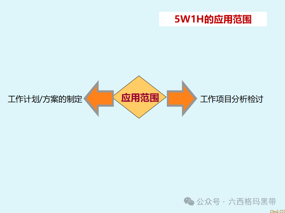 5W1H培训 5W1H培训