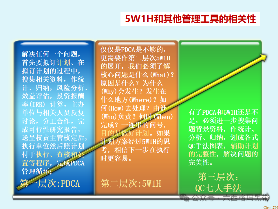5W1H培训 5W1H培训