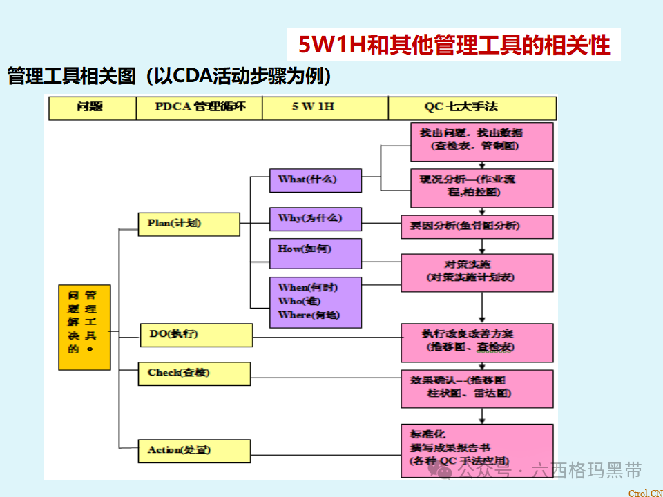 5W1H培训 5W1H培训