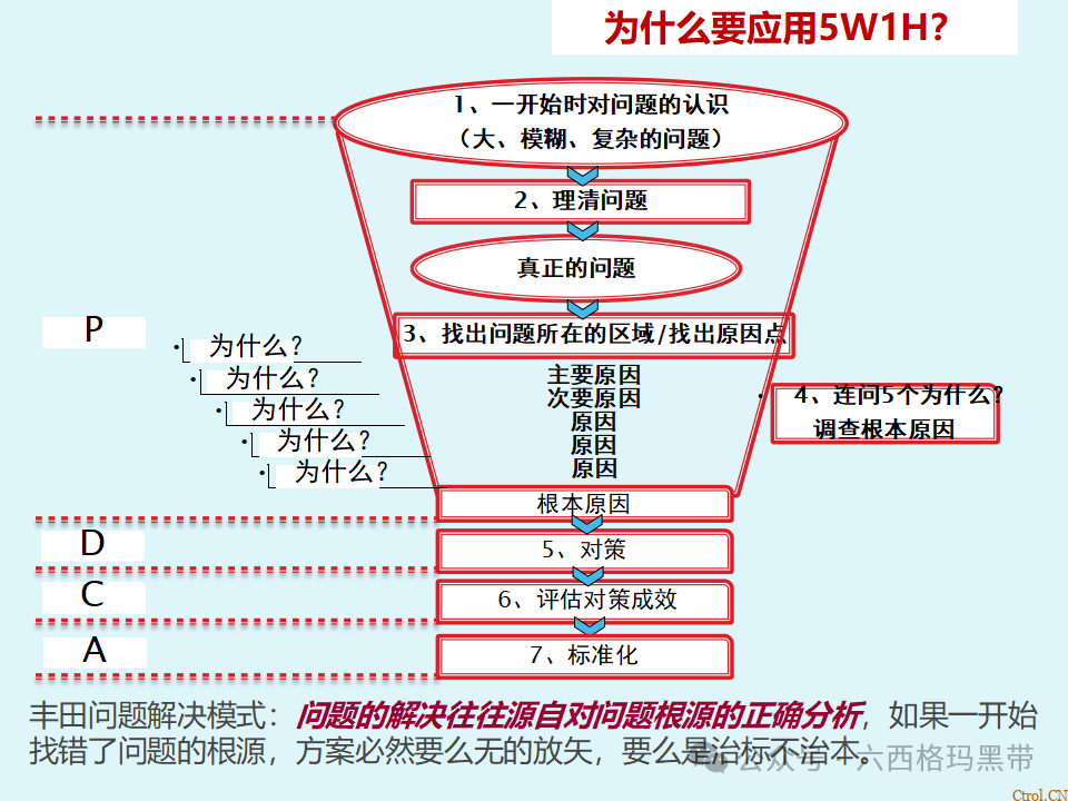 5W1H培训 5W1H培训