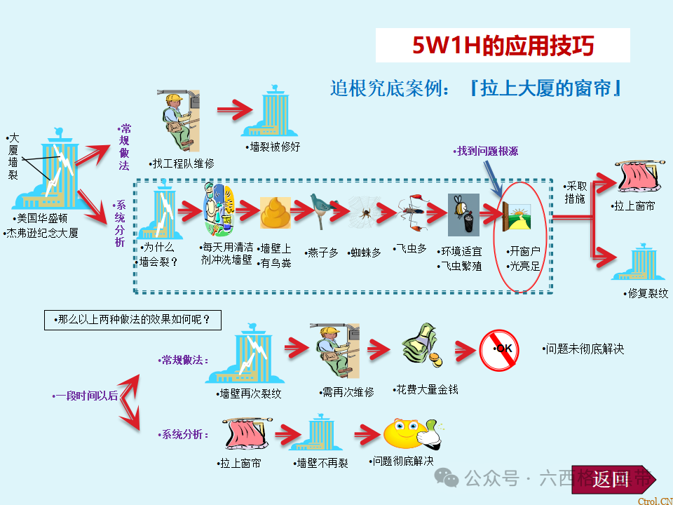 5W1H培训 5W1H培训