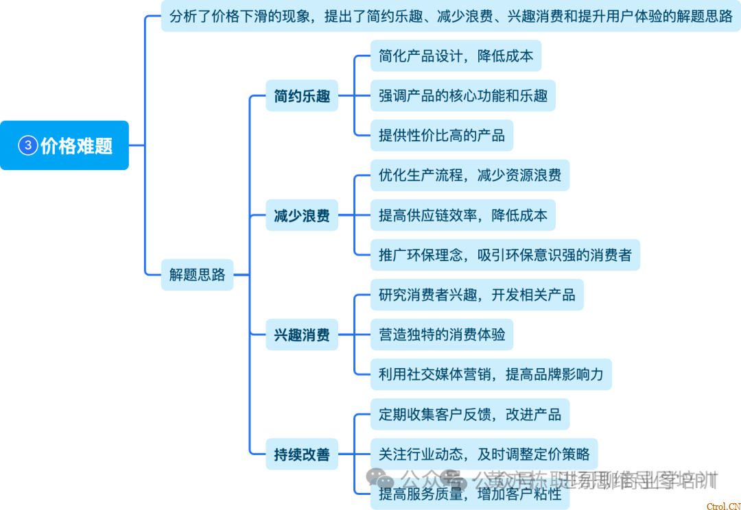 刘润2024年年度演讲,思维导图 刘润2024年年度演讲,思维导图