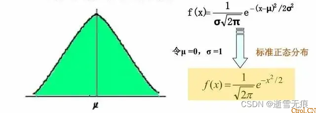 一文读懂:什么是DOE?怎么做DOE分析? 一文读懂:什么是DOE?怎么做DOE分析?