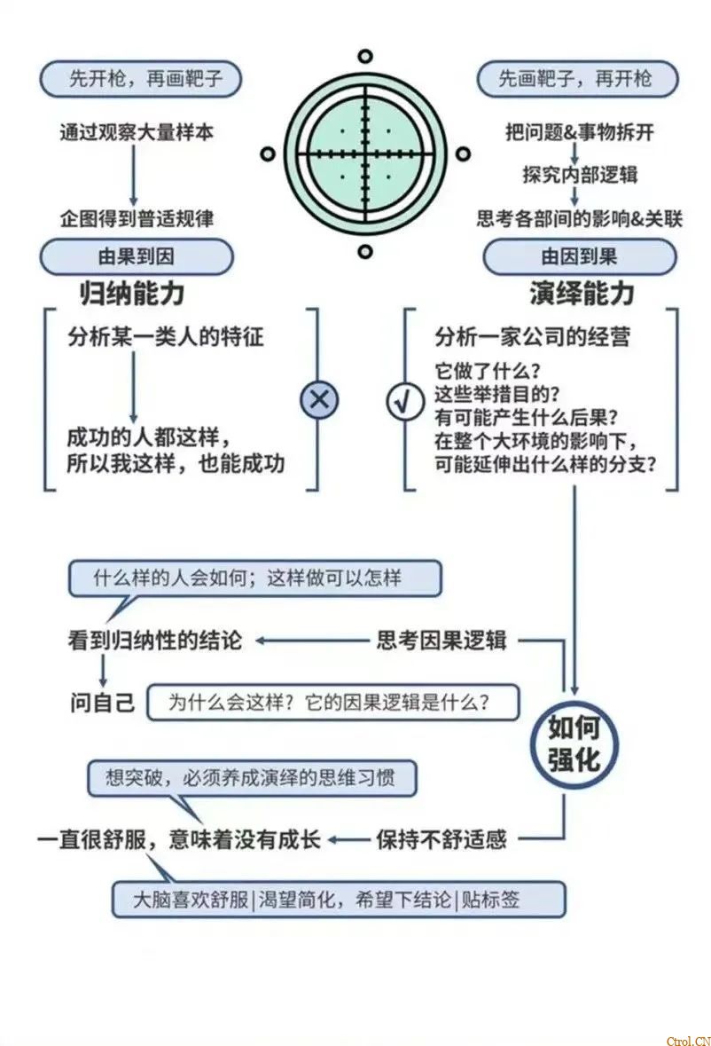 你看世界的方式决定了你能看到了什么样的世界 你看世界的方式决定了你能看到了什么样的世界