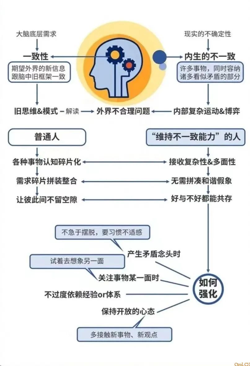 你看世界的方式决定了你能看到了什么样的世界 你看世界的方式决定了你能看到了什么样的世界