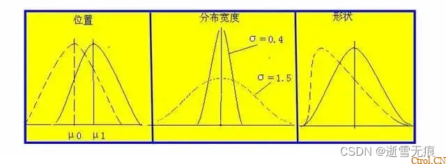 一文读懂:什么是DOE?怎么做DOE分析? 一文读懂:什么是DOE?怎么做DOE分析?