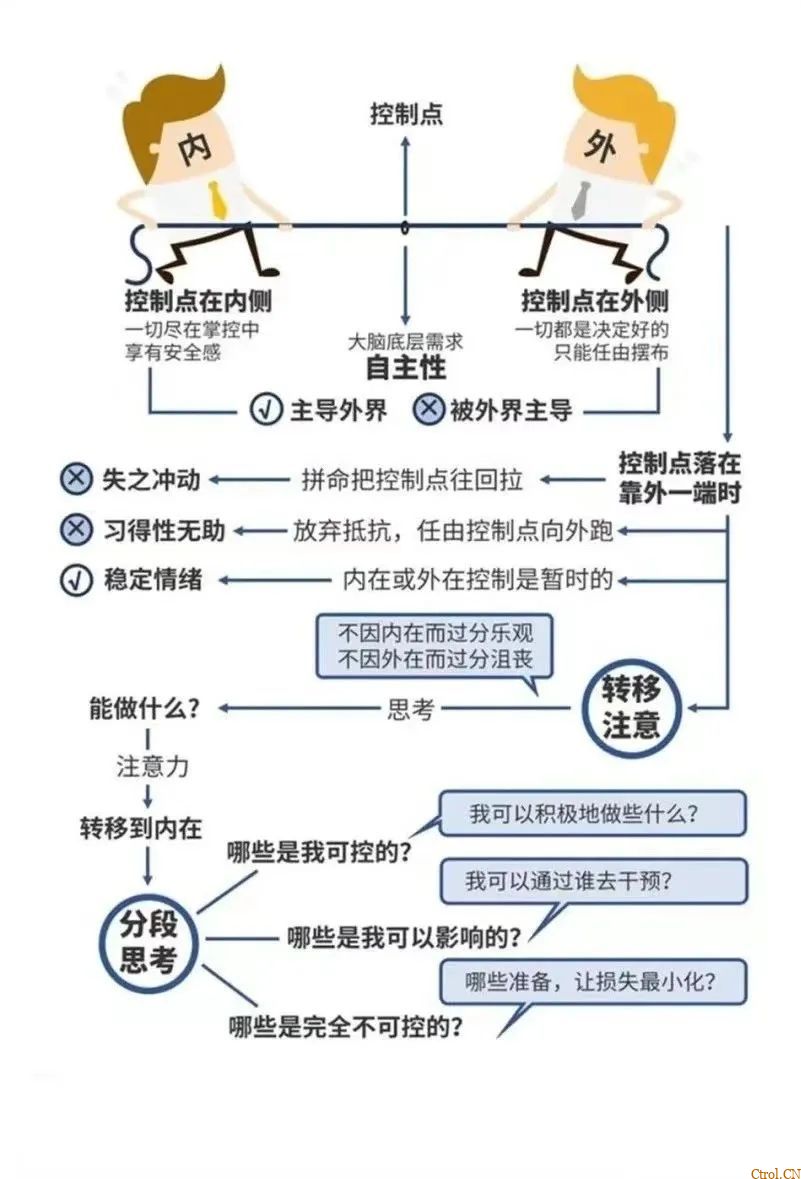 你看世界的方式决定了你能看到了什么样的世界 你看世界的方式决定了你能看到了什么样的世界