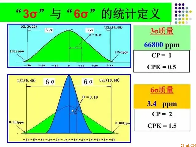 一文读懂:什么是DOE?怎么做DOE分析? 一文读懂:什么是DOE?怎么做DOE分析?