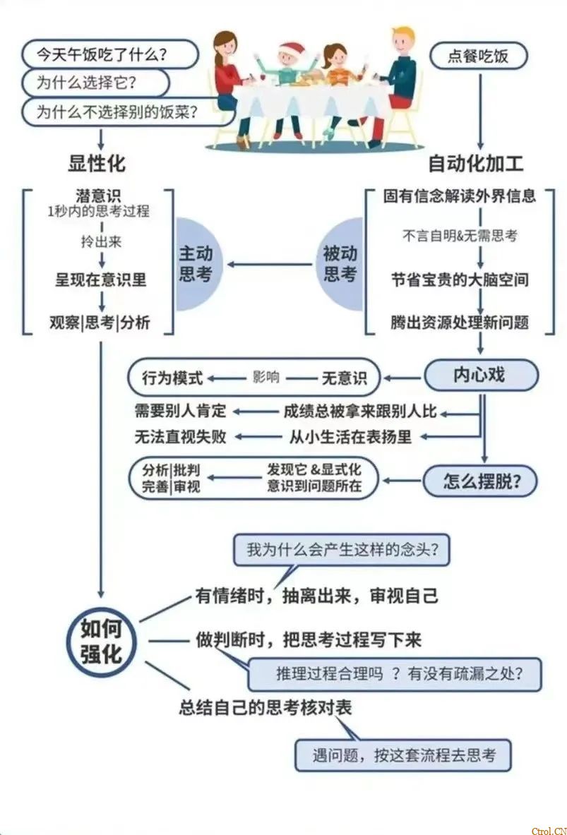 你看世界的方式决定了你能看到了什么样的世界 你看世界的方式决定了你能看到了什么样的世界