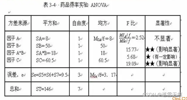 一文读懂:什么是DOE?怎么做DOE分析? 一文读懂:什么是DOE?怎么做DOE分析?