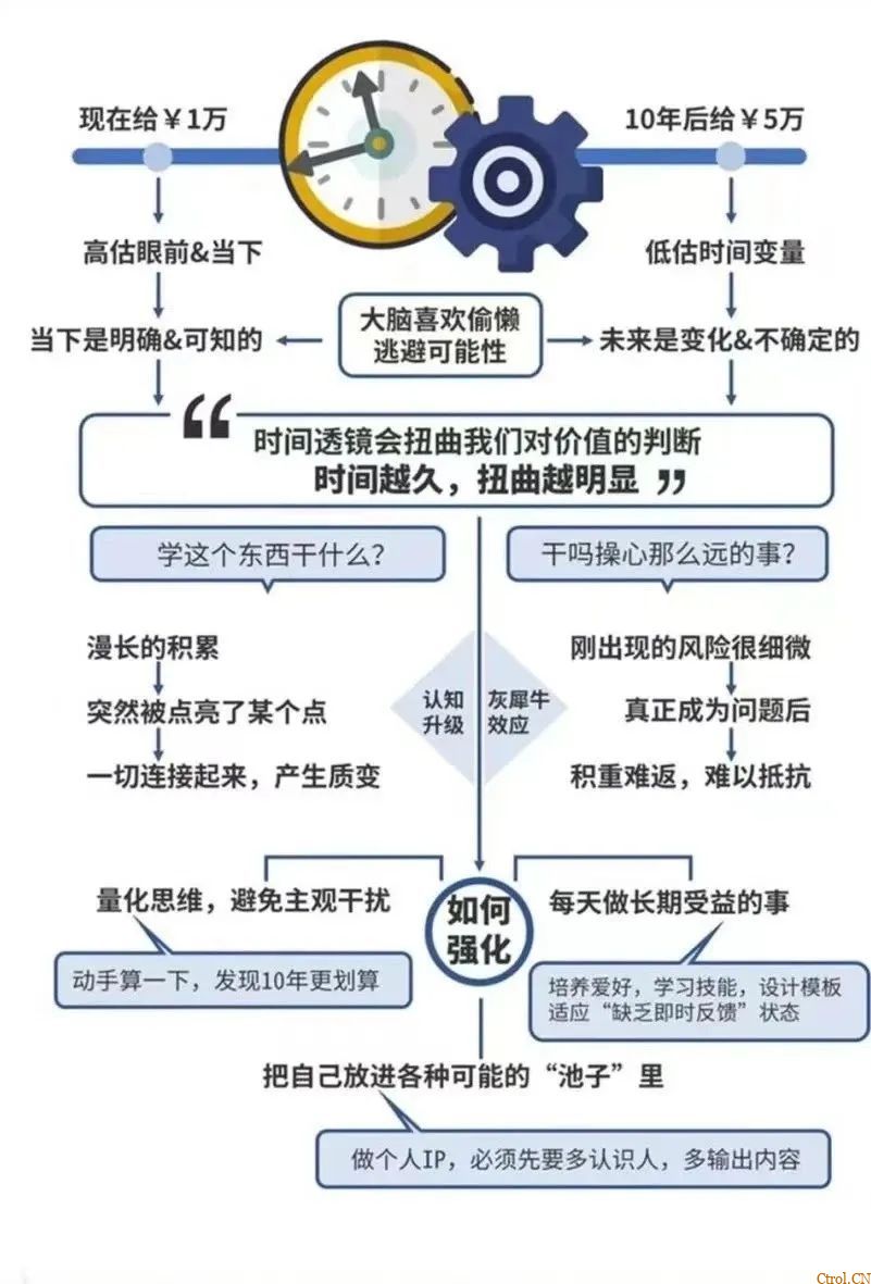 你看世界的方式决定了你能看到了什么样的世界 你看世界的方式决定了你能看到了什么样的世界
