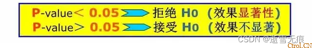 一文读懂:什么是DOE?怎么做DOE分析? 一文读懂:什么是DOE?怎么做DOE分析?