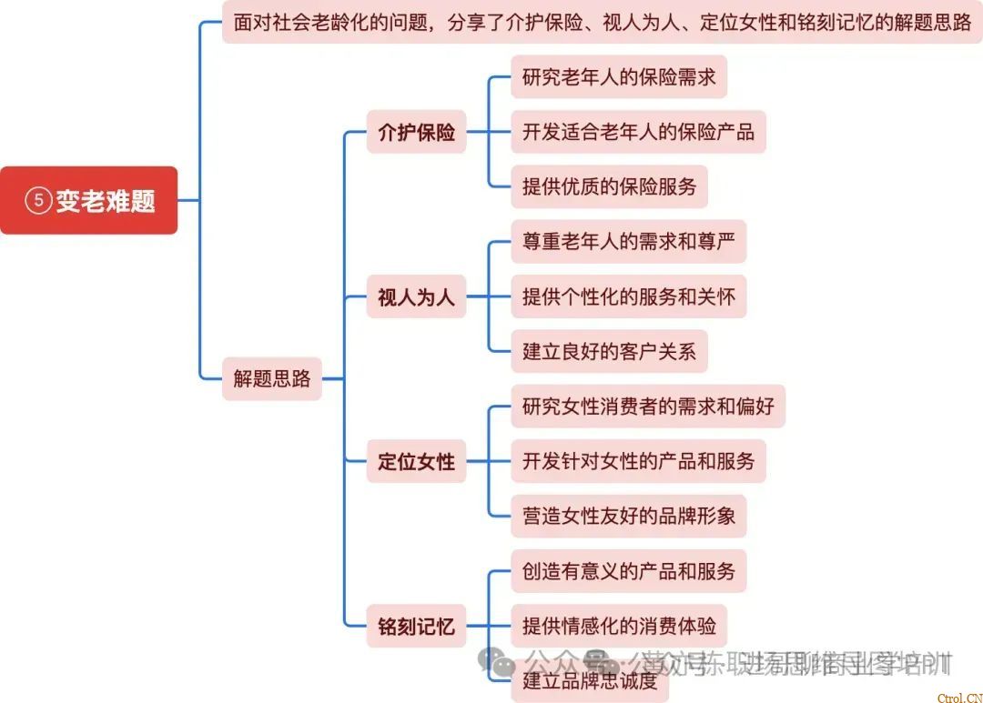 刘润2024年年度演讲,思维导图 刘润2024年年度演讲,思维导图